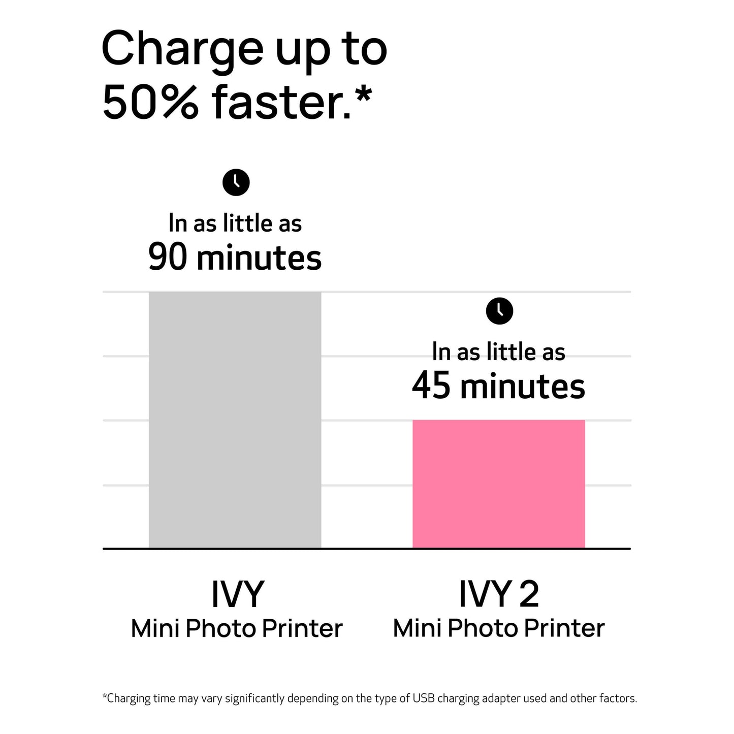 IVY 2 Mini Photo Printer - Pure White