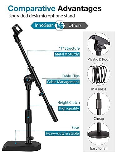 InnoGear Adjustable Desk Microphone Stand, Weighted Base with Soft Grip Twist Clutch, Boom Arm, 3/8' and 5/8' Threaded Mounts for Blue Yeti and Blue Snowball, Kick Drums, Guitar Amps