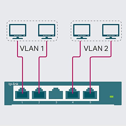 TP-Link 5 Port Gigabit Switch | Easy Smart Managed | Plug and Play | Limited Lifetime Protection | Desktop/Wall-Mount | Shielded Ports | Support QoS, Vlan, IGMP and Link Aggregation (TL-SG105E)