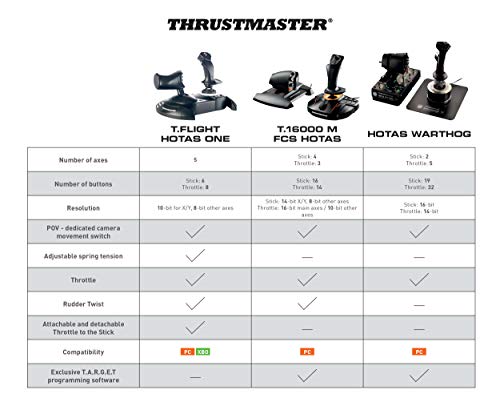 Thrustmaster T-Flight Hotas One (XBOX Series X/S and XOne and PC)