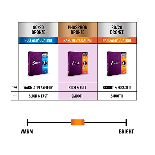 Elixir 16052 Strings Phosphor Bronze Acoustic Guitar Strings w NANOWEB Coating, Light (.012-.053)