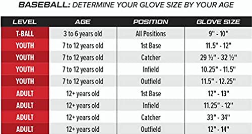 Rawlings Players Series Youth Tball/Baseball Glove (Ages 3-5)