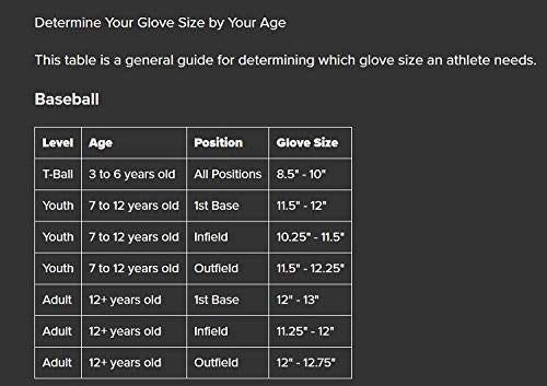 Rawlings Players Series Youth Tball/Baseball Glove (Ages 5-7) , Camel/Black, 11.5'