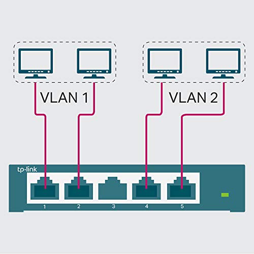 TP-Link 8 Port Gigabit Switch | Easy Smart Managed | Plug and Play | Limited Lifetime Protection | Desktop/Wall-Mount | Sturdy Metal w/ Shielded Ports | Support QoS, Vlan, IGMP and LAG (TL-SG108E)
