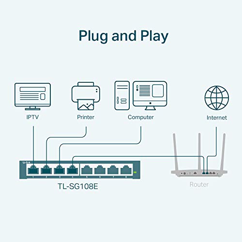 TP-Link 8 Port Gigabit Switch | Easy Smart Managed | Plug and Play | Limited Lifetime Protection | Desktop/Wall-Mount | Sturdy Metal w/ Shielded Ports | Support QoS, Vlan, IGMP and LAG (TL-SG108E)