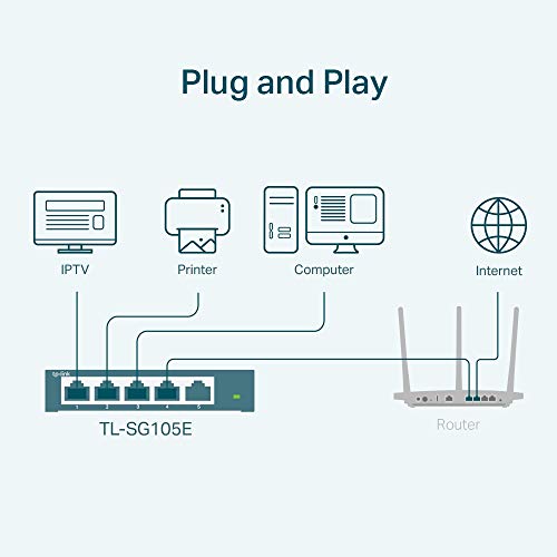TP-Link 5 Port Gigabit Switch | Easy Smart Managed | Plug and Play | Limited Lifetime Protection | Desktop/Wall-Mount | Shielded Ports | Support QoS, Vlan, IGMP and Link Aggregation (TL-SG105E)