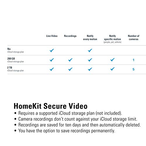 Eve Cam - Apple HomeKit Smart Home Secure Indoor Camera with Motion Sensor, Microphone, Speaker and Night Vision, App Compatibility, iPhone/iPad/Apple Watch Notifications