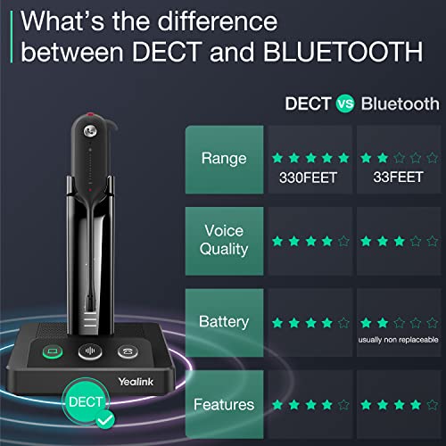 Yealink WH63 Wireless Headset with Microphone DECT Headset Office Headset Zoom Teams Certified Computer Headset UC Optimized Noise Canceling PC Computer Laptop Headset IP VoIP Phones with Charge Stand