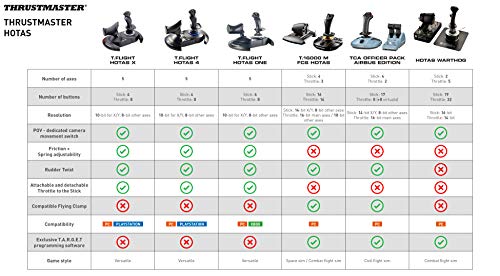 Thrustmaster T-Flight Hotas One (XBOX Series X/S and XOne and PC)