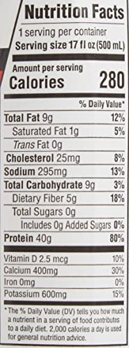 Lean Body Ready-to-Drink Chocolate Protein Shake, 40g Protein, Whey Blend, 0 Sugar, Gluten Free, 22 Vitamins and Minerals, LABRADA, 17 Fl Oz (Pack of 12)