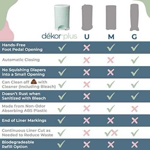 Dekor Plus Hands-Free Diaper Pail | Gray | Easiest to Use | Just Step – Drop – Done | Doesn’t Absorb Odors | 20 Second Bag Change | Most Economical Refill System |Great for Cloth Diapers