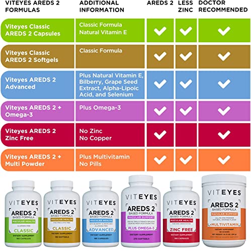 Viteyes AREDS 2 Classic Macular Health Formula Softgels, Eye Health Vitamin to Support Macular Health, Lower Zinc, Eye Vitamins, Macular Vitamins, Beta-Carotene Free, 180 Softgels