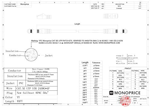 Monoprice Cat5e Ethernet Patch Cable - 30 Feet - Red | Network Internet Cord - RJ45, Stranded, 350Mhz, UTP, Pure Bare Copper Wire, 24AWG