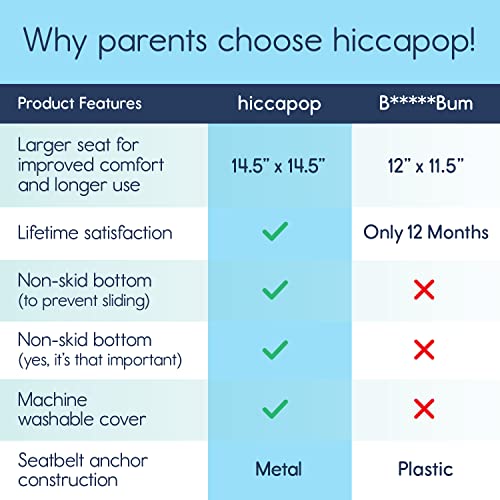 hiccapop UberBoost Inflatable Booster Car Seat | Blow up Narrow Backless Booster Car Seat for Travel | Portable Booster Seat for Toddlers, Kids, Child | Black/Gray