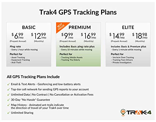 Trak-4 12v GPS Tracker with Wiring Harness for Tracking Equipment, Vehicles, and Assets. Subscription Required.