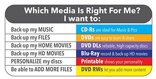 Verbatim CD-R Blank Discs 700MB 80 Minutes 52x Recordable Disc for Data and Music - 50 Pack Spindle