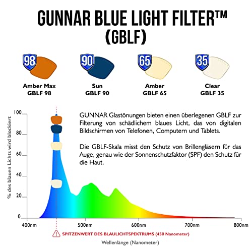 GUNNAR - Premium Gaming and Computer Glasses - Blocks 65% Blue Light - Emery, Crystal/Tortoise, Amber Tint