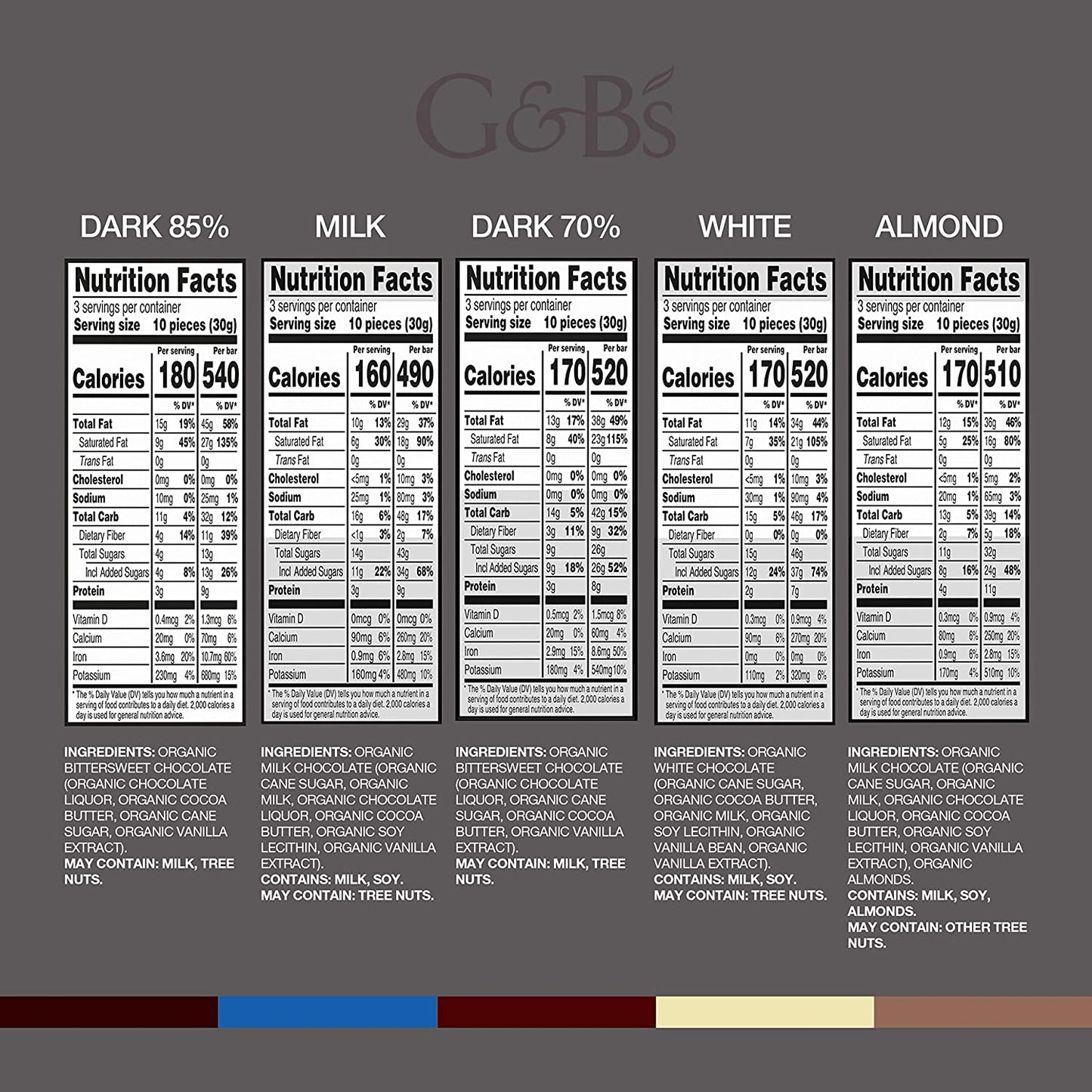 Green & Black’s Organic Chocolate Variety Pack, 85% Dark Chocolate, 70% Dark Chocolate, Milk Chocolate, Milk Chocolate with Almonds & White Chocolate, 8 - 3.17 oz Bars