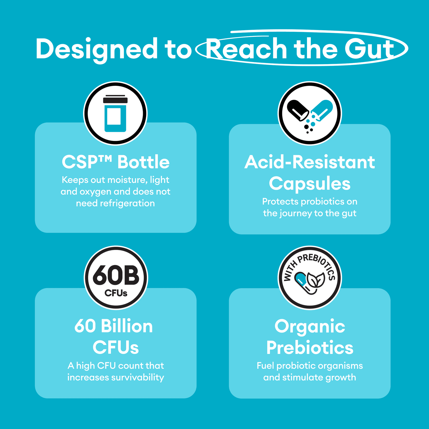 Physician’s Choice 60 Billion Probiotic for Women and Men, 30 Count, Digestive and Gut Health