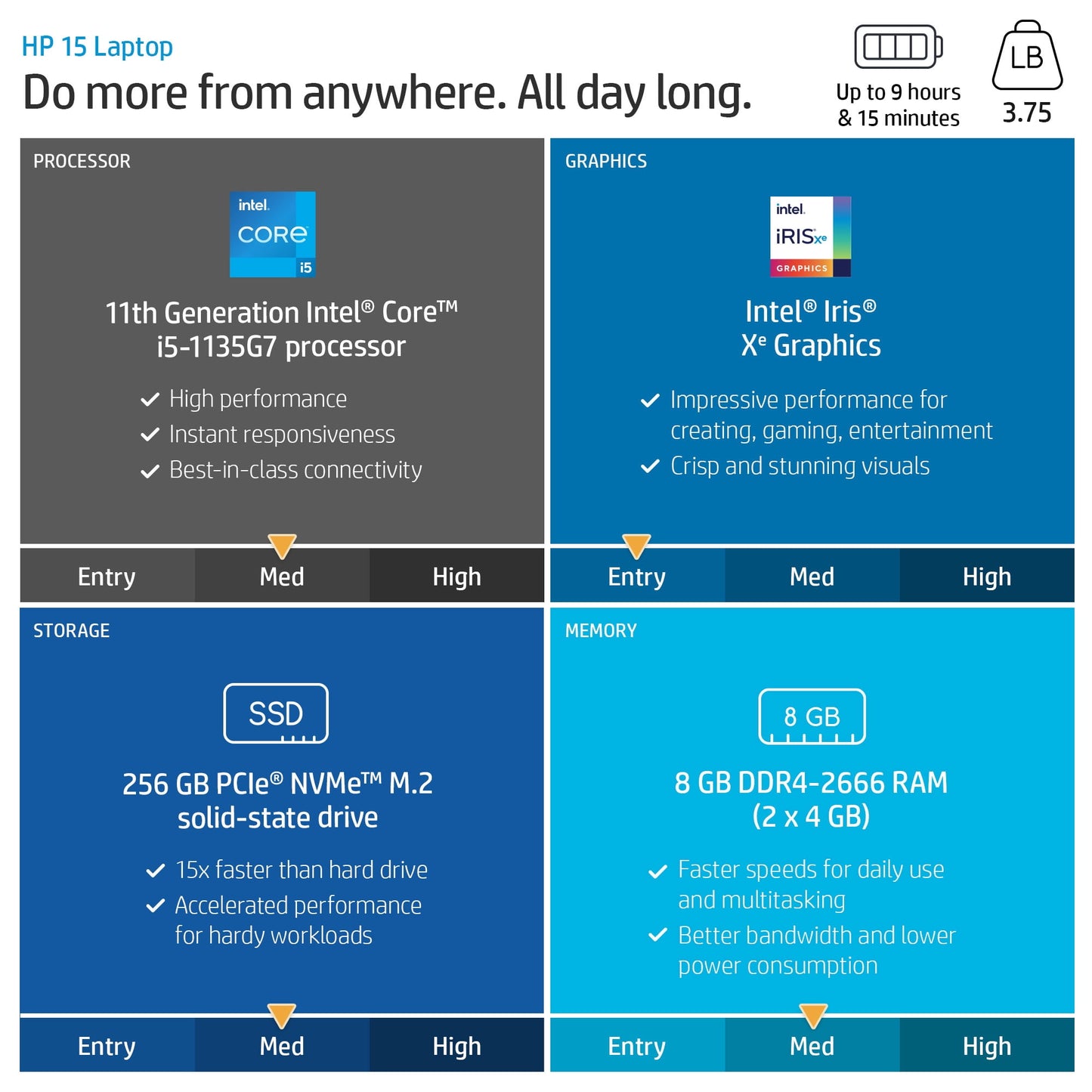 HP 15.6 inches FHD Laptop, Intel Core i5-1135G7, 8GB RAM, 256GB SSD, Silver, Windows 11 Home, 15-dy2795wm