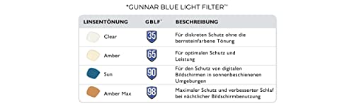 GUNNAR - Premium Gaming and Computer Glasses for Kids (age 12+) - Blocks 65% Blue Light - Cruz, Onyx, Amber Tint
