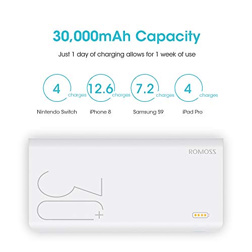 ROMOSS 30000mAh Power Bank Sense 8+, 18W PD USB C Portable Charger with 3 Outputs and 3 Inputs External Battery Pack Cell Phone Charger Battery Compatible with iPhone 13 12, Samsung Galaxy iPad and More