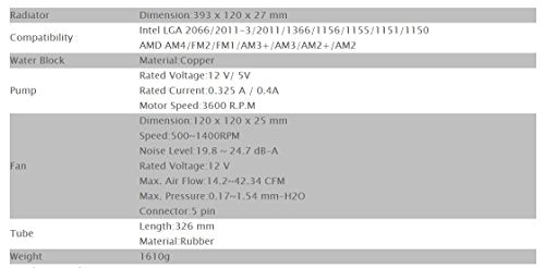 Thermaltake Floe 360mm, 16.8 Million Color Software Enabled (TT RGB Plus/Alexa/Razer Chroma), AMD (AM5/AM4)/Intel (LGA 2066/1200), AIO CPU Liquid Cooler CL-W158-PL12SW-A