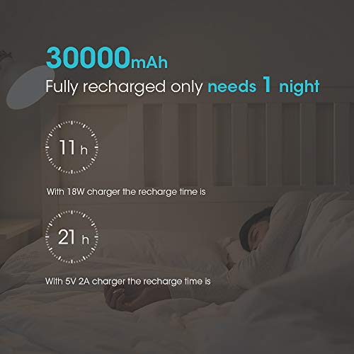 ROMOSS 30000mAh Power Bank Sense 8+, 18W PD USB C Portable Charger with 3 Outputs and 3 Inputs External Battery Pack Cell Phone Charger Battery Compatible with iPhone 13 12, Samsung Galaxy iPad and More