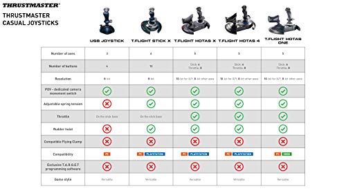 Thrustmaster T-Flight Hotas One (XBOX Series X/S and XOne and PC)