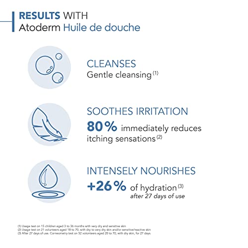 Bioderma - Atoderm - Cleansing Oil - Face and Body Cleansing Oil - Soothes Discomfort - Cleansing Oil for Very Dry Sensitive Skin, 6.7 Fl Oz (Pack of 1)