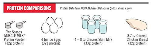 Muscle Milk Genuine Protein Powder, Chocolate, 4.94 Pound, 32 Servings, 32g Protein, 2g Sugar, Calcium, Vitamins A, C and D, NSF Certified for Sport, Energizing Snack, Packaging May Vary