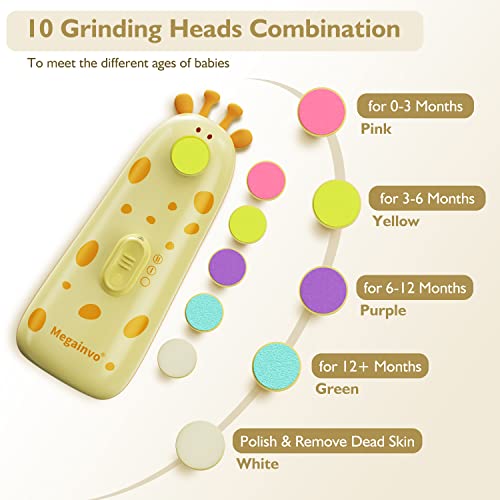 Baby Nail Trimmer Electric Baby Nail File with Light 10 Grinding Heads Safe Queit Baby Nail Grooming Care Kit for Newborn Infant Toddler Toes Fingernails - Orange
