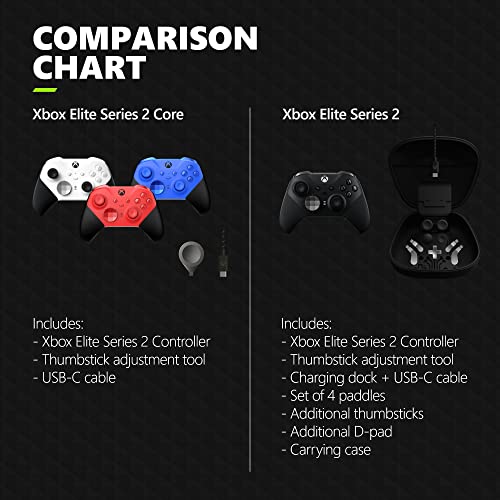 Xbox Elite Wireless Controller Series 2 Core – Red