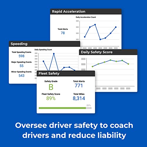 Linxup GPS Fleet Tracker, Vehicle Tracker, and Monitoring System with Real-Time Location GPS Tracking Reports, enabling Businesses and Professionals to track Equipment, Cars, Trucks, and Fleets with 4G Phone App