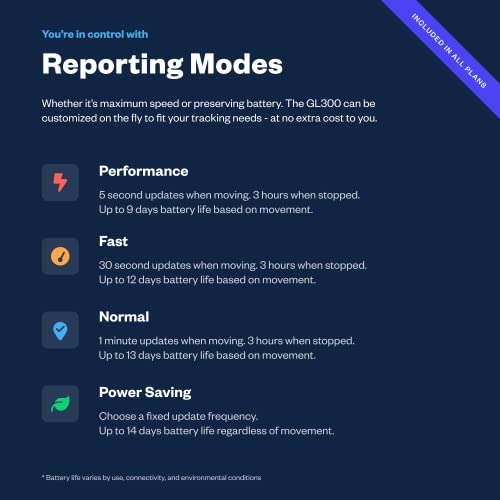 Spytec GPS GL300 GPS Tracker for Vehicles, Cars, Trucks, Equipment and Asset Tracker for Business, Fleets, Loved Ones and Unlimited Real-Time Tracking with App - Powered by Hapn