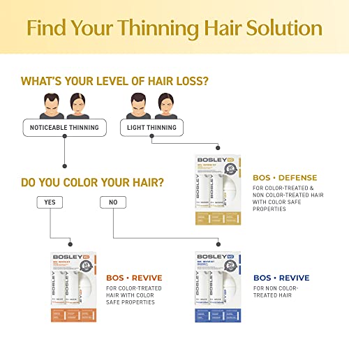 BosleyMD BosDefense Volumizing Conditioner for Light Thinning Hair, Color-Treated 10.1 Ounce