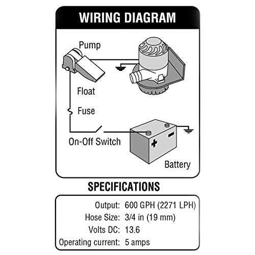 Shoreline Marine Fully Submersible Bilge Pump, 600GPH with ¾’ Outlet Hose Barb