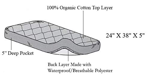 American Baby Company Waterproof Quilted Fitted Portable/Mini Crib pad cover made with Organic Cotton Top Layer, Natural Color