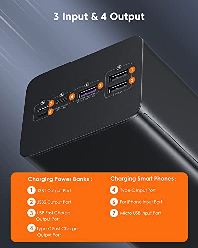 ROMOSS 60000mAh High Capacity Power Bank, 22.5W Max PD 3.0 Fast Charging Portable USB C Battery Packs with 4 Outputs and 3 Inputs and LCD Display, Rechargeable Battery Bank for iPhone and Outdoors Camping