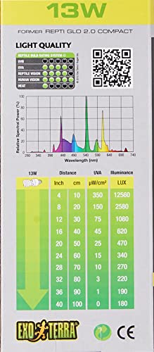 Exo Terra Repti-Glo 2.0 Compact Fluorescent Full Spectrum Terrarium Lamp, 13-Watt (Natural Light)