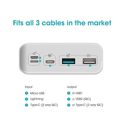 ROMOSS 30000mAh Power Bank Sense 8+, 18W PD USB C Portable Charger with 3 Outputs and 3 Inputs External Battery Pack Cell Phone Charger Battery Compatible with iPhone 13 12, Samsung Galaxy iPad and More