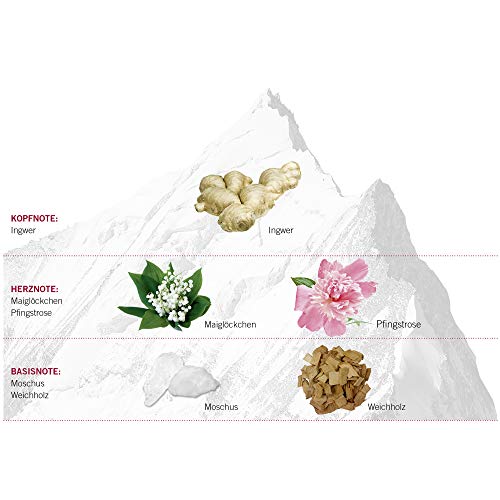 Swiss Army for Her 3.4 Oz Eau De Toilette Spray, 3.4 Oz