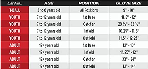 Rawlings Renegade Series 31.5' CM 1-Piece Web Youth Catchers Mitt Left Hand Throw, Black Red
