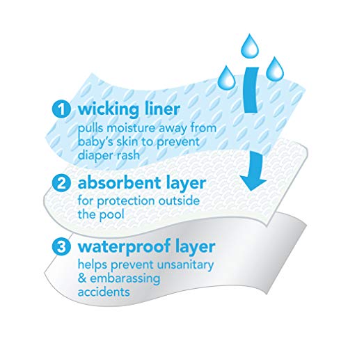 i play. Baby Girls' Ruffle Snap Reusable Absorbent Swim Diaper, Aqua Coral Reef, 12 Months