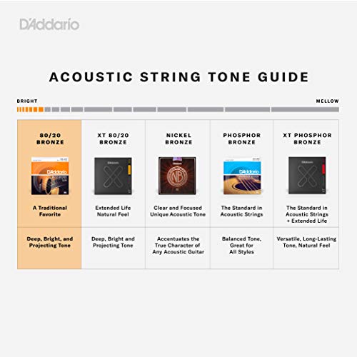 D'Addario Guitar Strings - Acoustic Guitar Strings - 80/20 Bronze - For 6 String Guitar - Deep, Bright, Projecting Tone - EJ11-3D - Light, 12-53 - 3-Pack