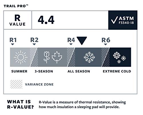 Therm-a-Rest Trail Pro Self-InflB07WRD36R3ating Camping and Backpacking Sleeping Pad, Regular Wide - 25 X 72 Inches, Winglock Valve