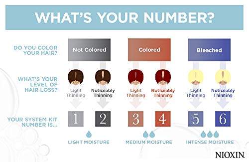 Nioxin System 1 Scalp Cleansing Shampoo with Peppermint Oil, Treats Dry and Sensitive Scalp, Dandruff Relief and Anti-Hair Breakage, For Natural Hair with Light Thinning, 16.9 fl oz