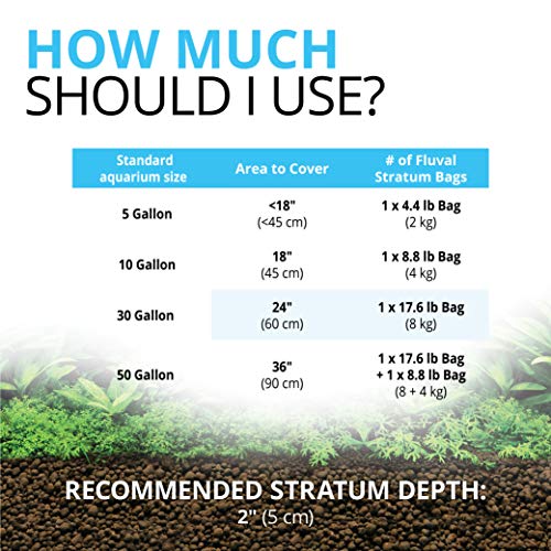 Fluval Plant and Shrimp Stratum, For Fish Tanks, 8.8 lbs.,