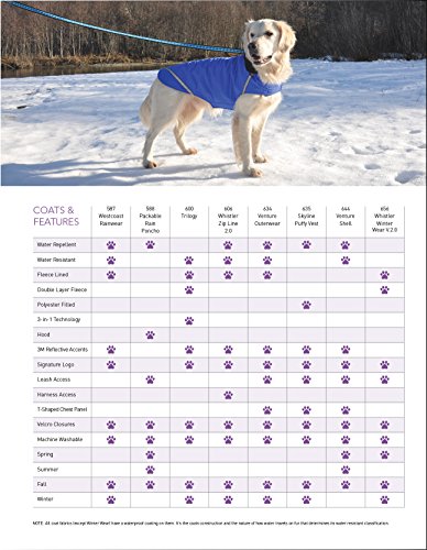 RC Pet Products Packable Dog Rain Poncho, Sunshine, Medium