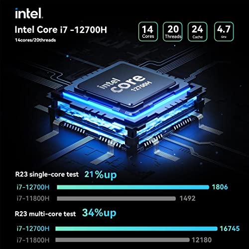Mini Gaming PC Intel i7-12700H(up to 4.7GHz) 14C/20T NVIDIA RTX3050 32GB DDR4 1TB PCIE4.0 SSD RGB Lights Mini Gaming Desktop Computer Windows 11 Pro, 2X HDMI Type-C WiFi6 BT5.2, 6X USB Ports
